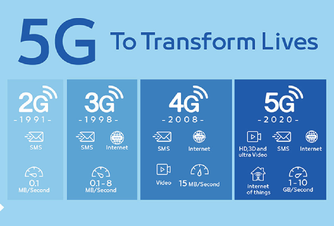 5G时代，快速提升工控存储性能的法门