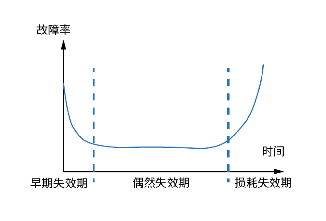 如何打造工规级宽温SSD？——佰维特存产品品控揭秘