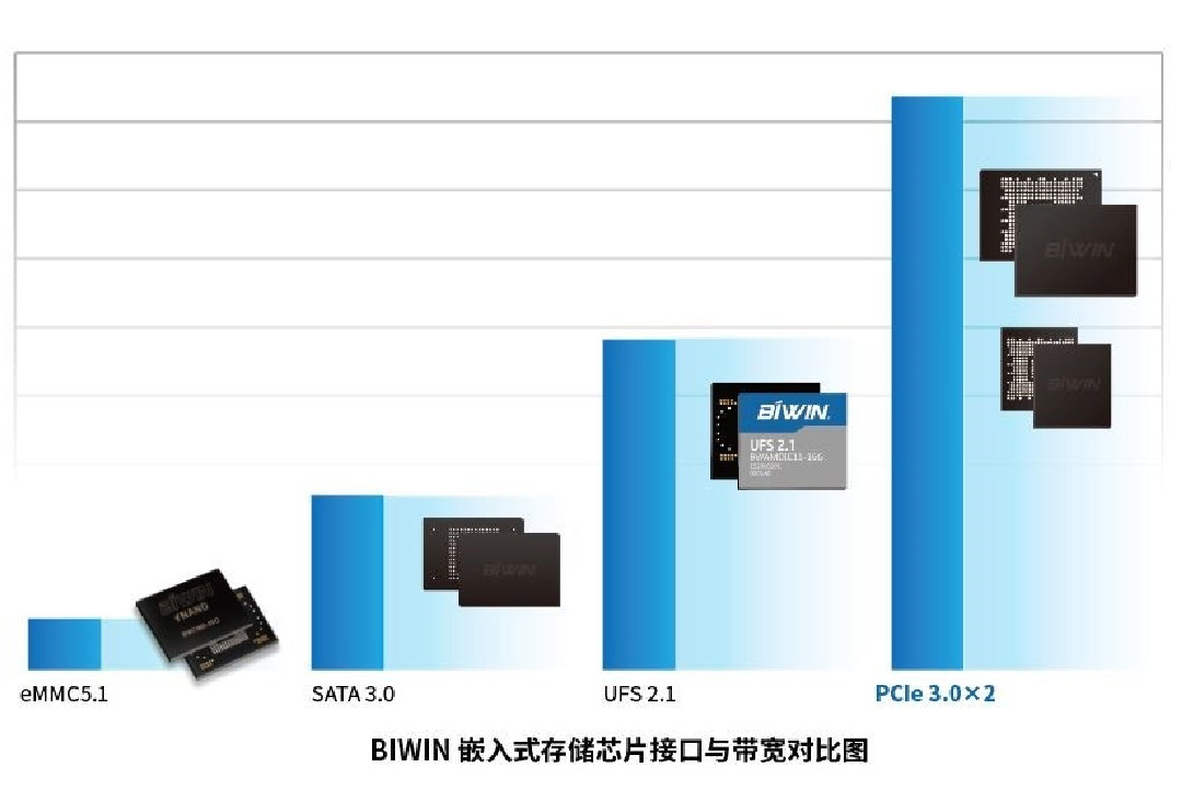 小尺寸高性能大容量，佰维BGA SSD 为 IoT物联网提供最佳的存储解决方案