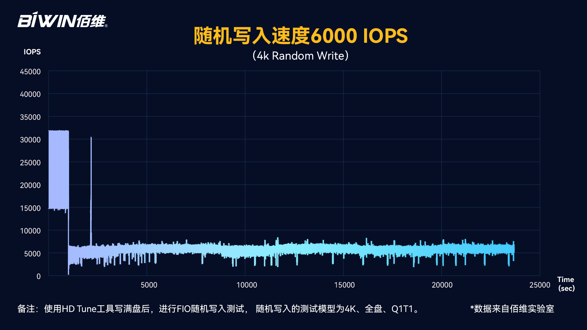 一码中持